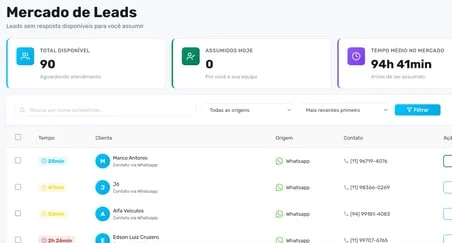 Mercado de leads com oportunidades sem resposta disponíveis para a equipe
